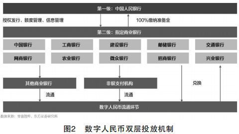 基于数字人民币与智能合约的智能支付结算研究 数字技术如何重塑商业服务
