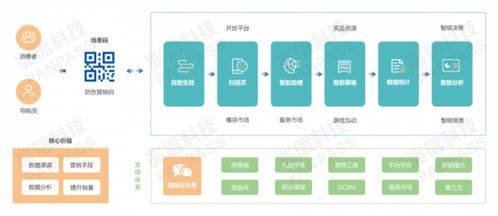 兆信科技亮相2021食品饮料CIO创新论坛，以数字技术服务迎接行业新时代