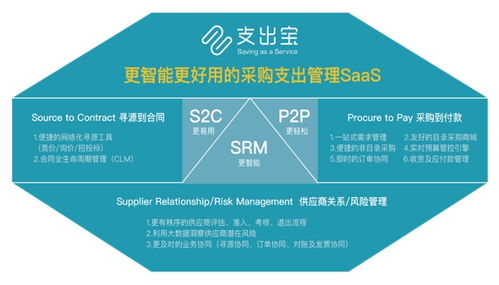 支出宝完成近亿元A轮融资，以数字化方案重塑企业采购支出管理